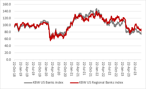 Why markets are watching the US ten-year Treasury yield more than anything else, chart 3